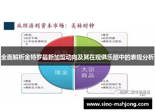 全面解析金特罗最新加盟动向及其在现俱乐部中的表现分析