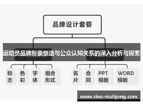 运动员品牌形象塑造与公众认知关系的深入分析与探索