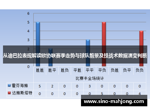 从迪巴拉表现解读欧协联赛季走势与球队前景及技战术数据演变判断