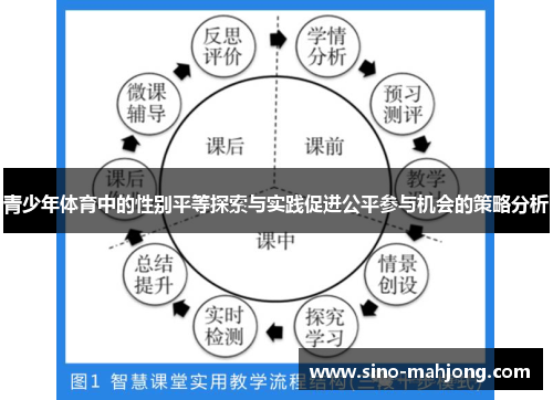 青少年体育中的性别平等探索与实践促进公平参与机会的策略分析